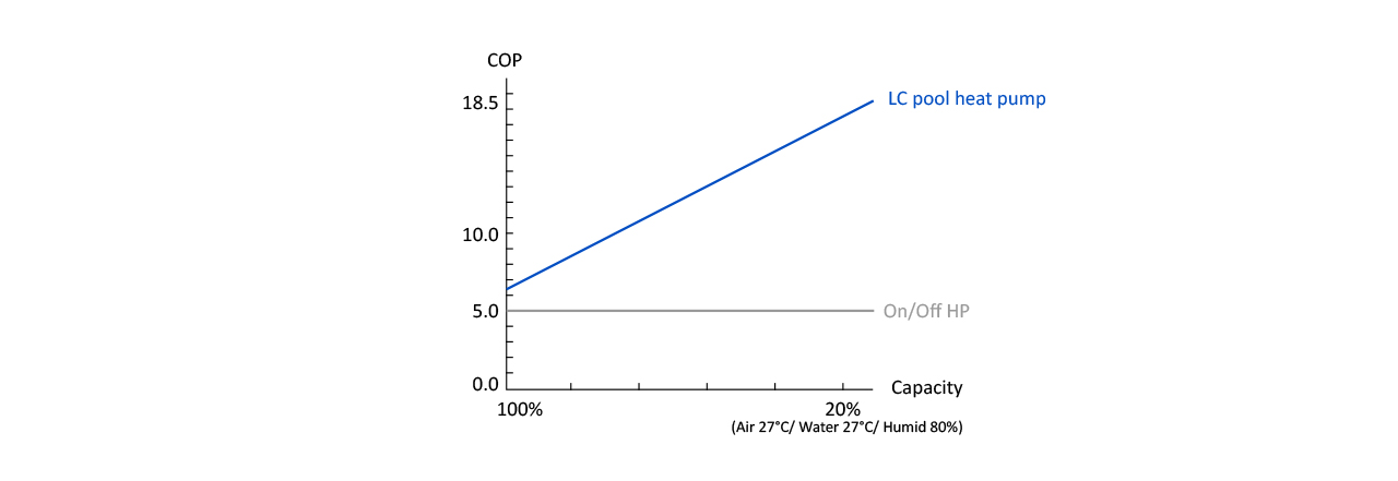 Air Source Koi Pood Heat Pump