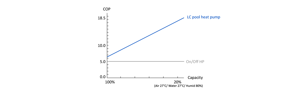 DC Inverter Pool Heat Pump Vertical