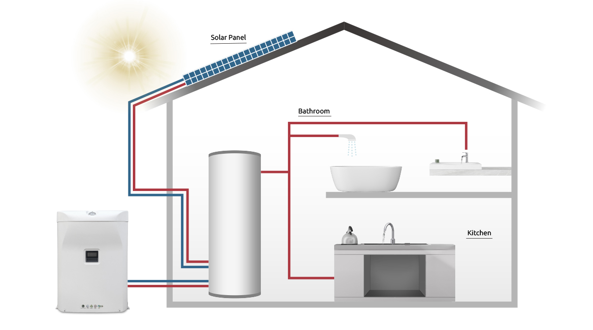 Hot Water Heat Pumps