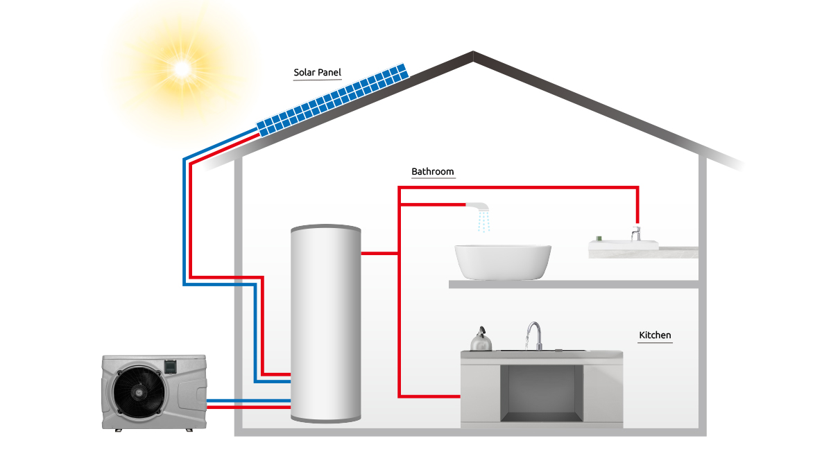 Domestic Hot Water Heat Pump