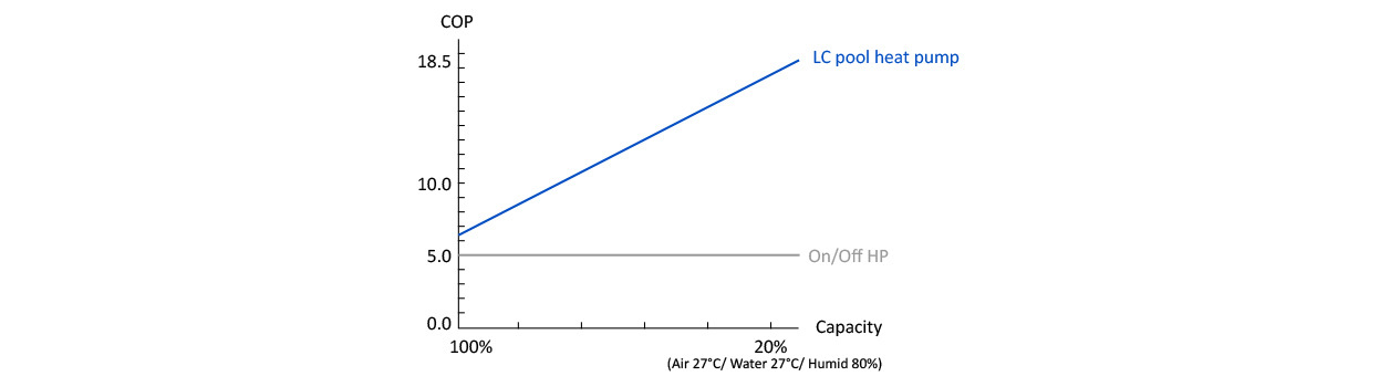 Ice Bath Heat Pump Chiler