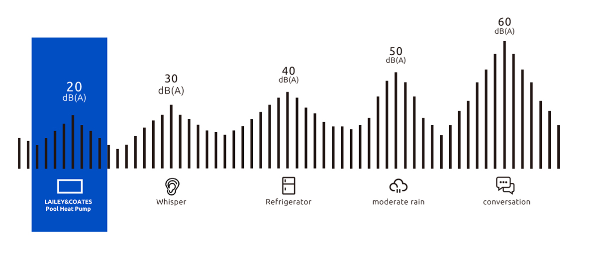 Ice Bath Heat Pump